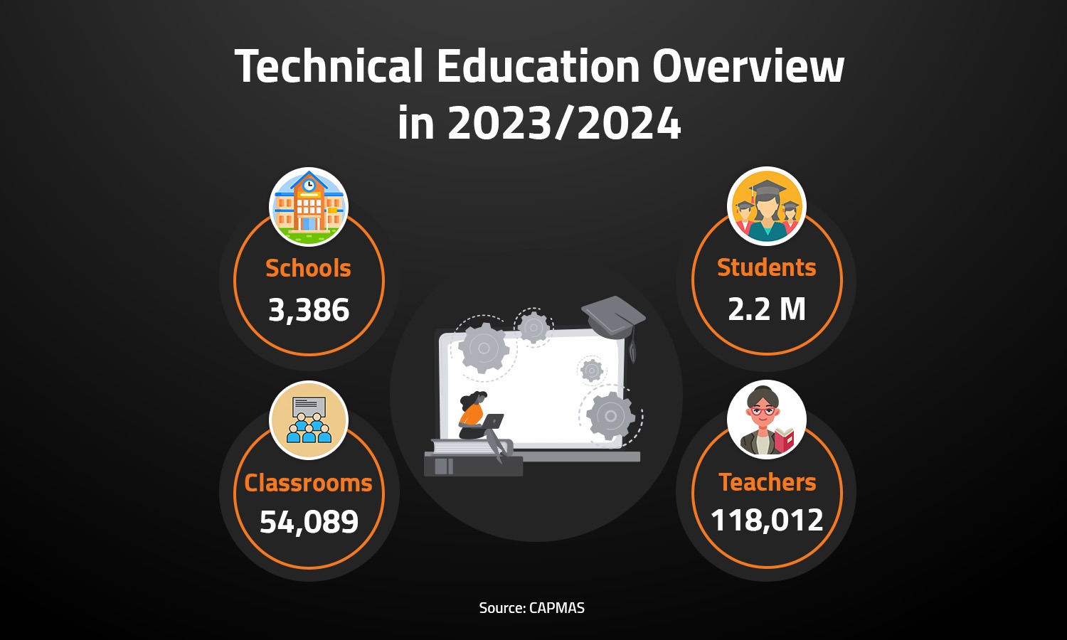 Technical Education Overview in 2023/2024 